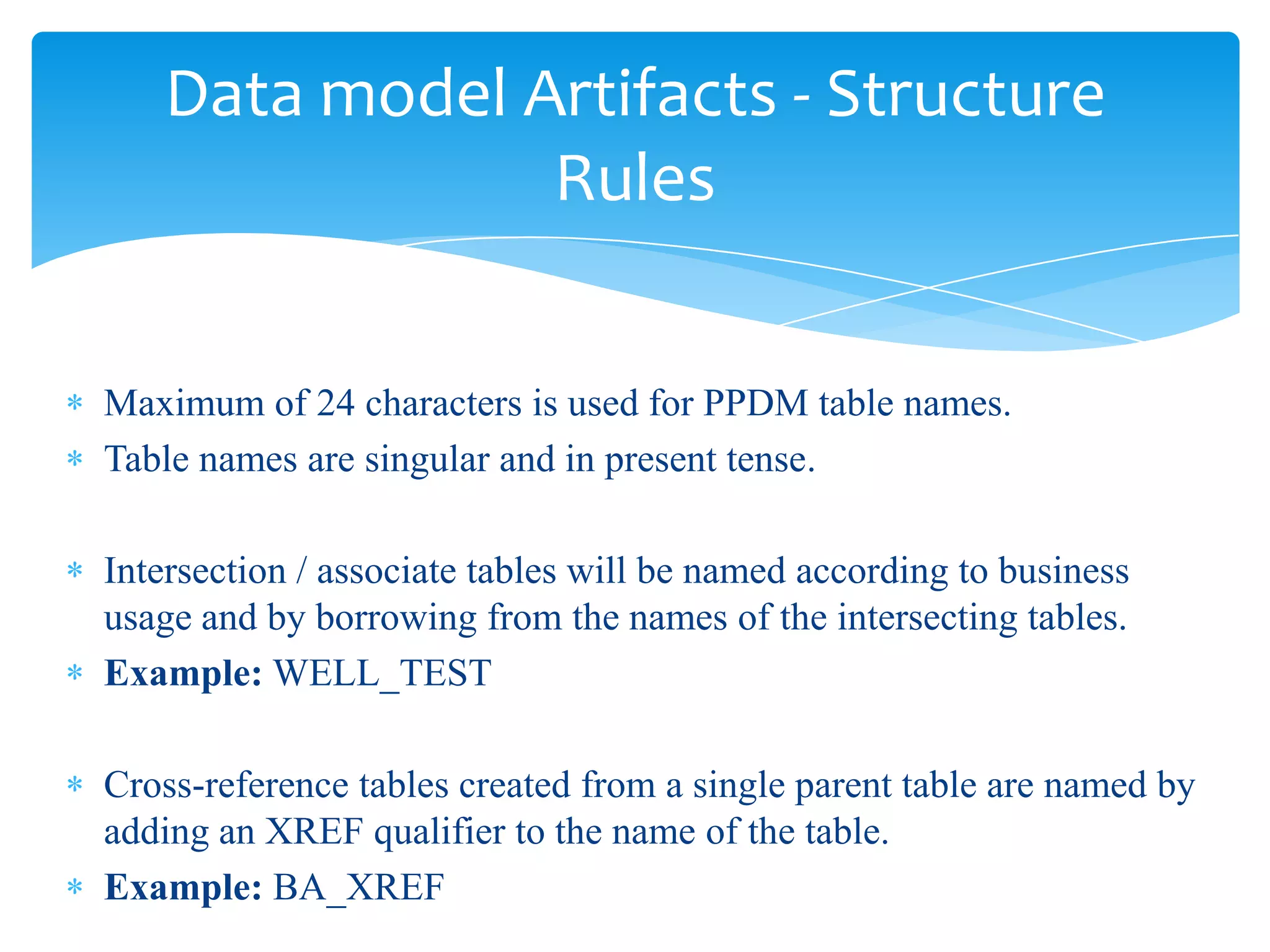 Data model Artifacts - Structure
               Rules


Maximum of 24 characters is used for PPDM table names.
Table names are singular and in present tense.

Intersection / associate tables will be named according to business
usage and by borrowing from the names of the intersecting tables.
Example: WELL_TEST

Cross-reference tables created from a single parent table are named by
adding an XREF qualifier to the name of the table.
Example: BA_XREF
 
