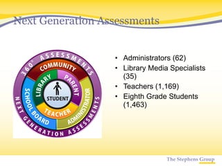 Next Generation Assessments Administrators (62) Library Media Specialists (35) Teachers (1,169) Eighth Grade Students (1,463) 