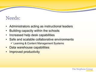 Needs: Administrators acting as instructional leaders Building capacity within the schools Increased help desk capabilities Safe and scalable collaborative environments Learning & Content Management Systems Data warehouse capabilities Improved productivity 