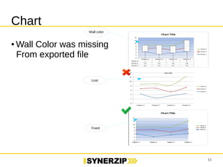11 
Chart 
Wall color 
●Wall Color was missing 
From exported file 
Lost 
Fixed 
 
