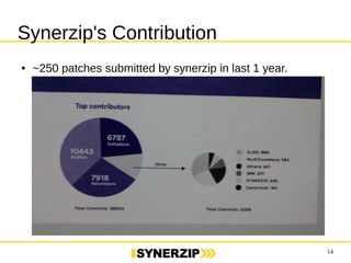 14 
Synerzip's Contribution 
● ~250 patches submitted by synerzip in last 1 year. 
 