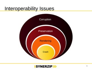 5 
Interoperability Issues 
Corruption 
Preservation 
Rendering 
Crash 
 