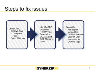 6 
Steps to fix issues 
✔ Check XML 
✔ OOXML Tool 
✔ Compare 
Files 
✔ Open SDK tool 
✔ Identify ODF 
properties. 
✔ XRAY Tool 
✔ Search for 
OOXML and 
ODF Mapping 
code. 
✔ Export file 
✔ Add export 
support for 
OOXML features. 
✔ Convert ODF 
properties to 
OOXML tags 
 