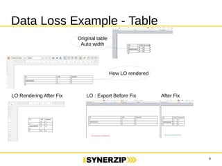 9 
Data Loss Example - Table 
Original table 
Auto width 
How LO rendered 
LO Rendering After Fix LO : Export Before Fix After Fix 
 