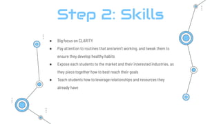 Step 2: Skills
● Big focus on CLARITY
● Pay attention to routines that are/aren’t working, and tweak them to
ensure they d...