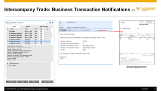 © 2016 SAP SE or an SAP affiliate company. All rights reserved. 15Customer
Email Attachment
Intercompany Trade: Business Transaction Notifications 2/2
 