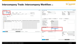 © 2016 SAP SE or an SAP affiliate company. All rights reserved. 17Customer
Intercompany Trade: Intercompany Workflow 2/2
 