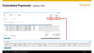 © 2016 SAP SE or an SAP affiliate company. All rights reserved. 23Customer
Centralized Payments - Solution View
 