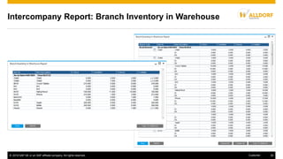 © 2016 SAP SE or an SAP affiliate company. All rights reserved. 30Customer
Intercompany Report: Branch Inventory in Warehouse
 