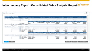 © 2016 SAP SE or an SAP affiliate company. All rights reserved. 32Customer
Intercompany Report: Consolidated Sales Analysis Report
 
