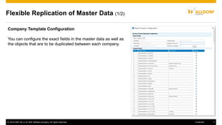 © 2016 SAP SE or an SAP affiliate company. All rights reserved. 7Customer
Flexible Replication of Master Data (1/2)
Company Template Configuration
You can configure the exact fields in the master data as well as
the objects that are to be duplicated between each company.
 