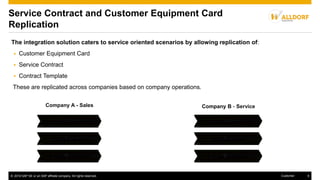 © 2016 SAP SE or an SAP affiliate company. All rights reserved. 9Customer
Service Contract and Customer Equipment Card
Replication
The integration solution caters to service oriented scenarios by allowing replication of:
 Customer Equipment Card
 Service Contract
 Contract Template
These are replicated across companies based on company operations.
Customer Equipment Card Customer Equipment Card
Service Contract Service Contract
Contract Templates Contract Templates
Company A - Sales Company B - Service
 