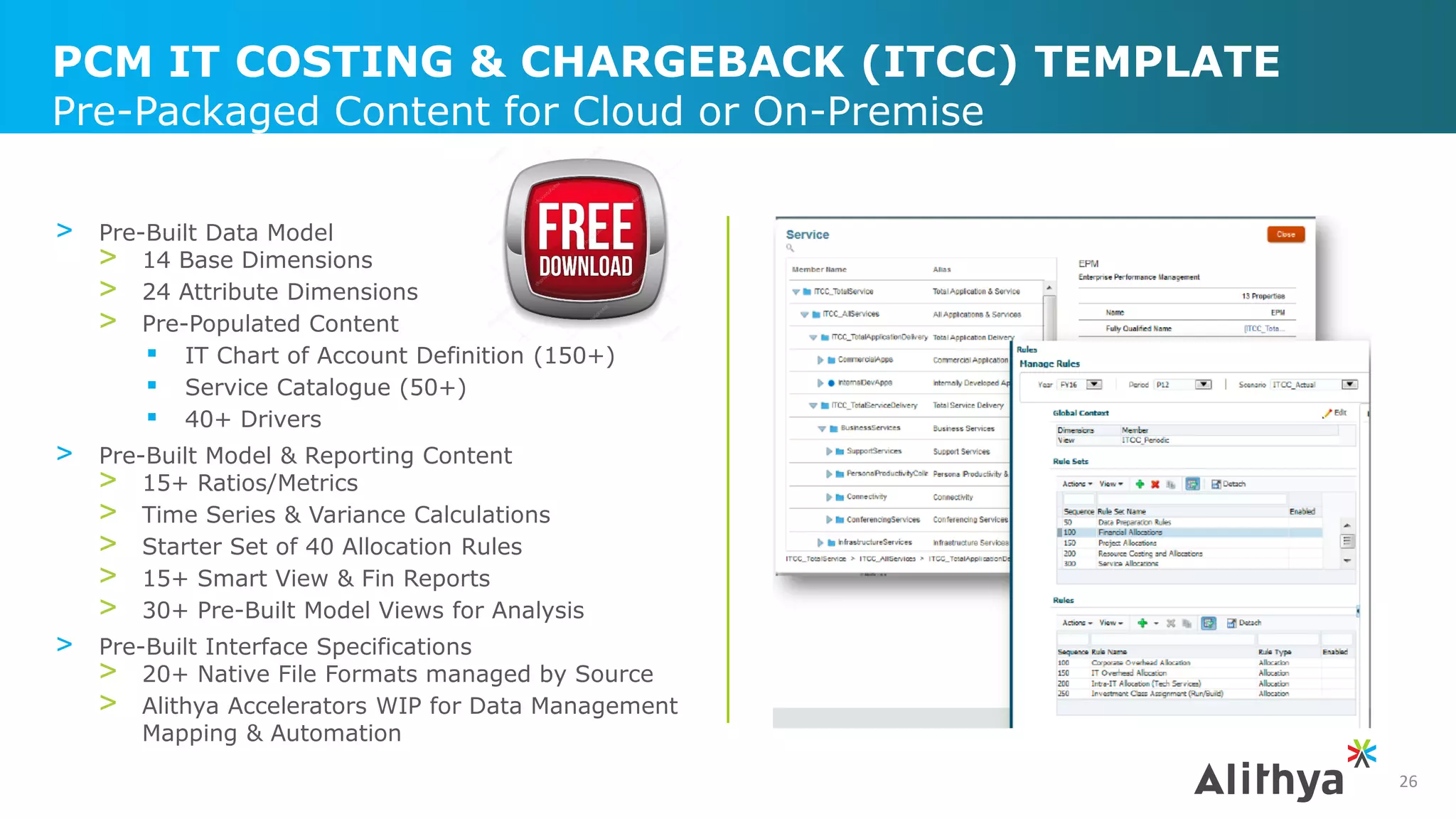Overview profitability and cost management cloud services | PPT