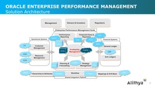 Overview profitability and cost management cloud services | PPT