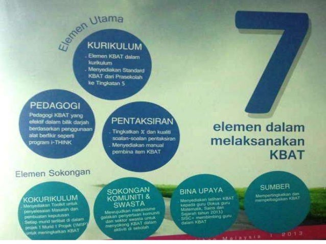 Overview Program i-THINK Dalam KBAT