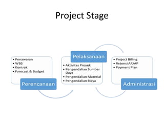 Project Stage
 