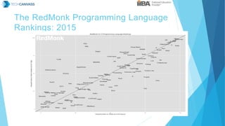 The RedMonk Programming Language
Rankings: 2015
 
