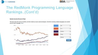 The RedMonk Programming Language
Rankings..(Cont’d)
 