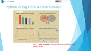 Python in Big Data & Data Science
http://www.kdnuggets.com/2015/05/r-vs-python-data-
science.html
 