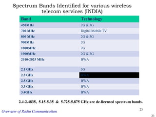 Telecom Bands Overview of Radio Communication | PPT