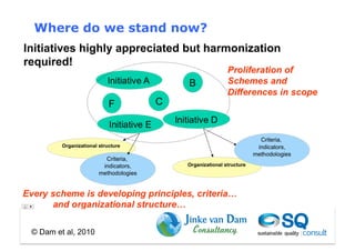 Where do we stand now?
Initiatives highly appreciated but harmonization
required!




 © Dam et al, 2010
 