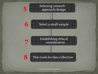 Selecting research
approach/design
Select a small sample
Establishing ethical
consideration
Plan tools for data collection
www.drjayeshpatidar.blogspot.in
 