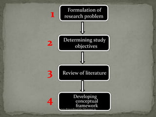 Formulation of
research problem
Determining study
objectives
Review of literature
Developing
conceptual
framework
www.drjayeshpatidar.blogspot.in
 