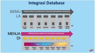 Spm Database Overview sakti | PPTX