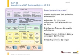 diapositiva  Copyright © 2008 NIB Solutions. All rights reserved. SAP-BI Arquitectura SAP Business Objects XI 3.3 Los cinco niveles son: Cliente: Explorador Web y clientes enriquecidos. Aplicación: Servidores de aplicaciones Web y herramientas de Java. Intelligence: Procesos de servidor del sistema. Procesamiento: Análisis de datos y generación de informes. Datos: Repositorios de origen 