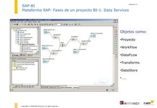 diapositiva  Copyright © 2008 NIB Solutions. All rights reserved. SAP-BI Plataforma SAP: Fases de un proyecto BI-1. Data Services Objetos como: Proyecto WorkFlow DataFLow Transforms DataStore … .. 