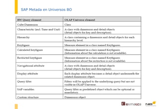 SAP Metada en Universos BO 