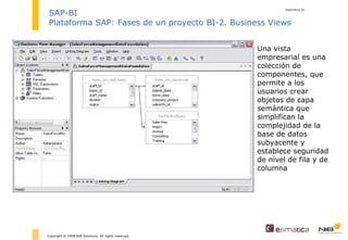 diapositiva  Copyright © 2008 NIB Solutions. All rights reserved. SAP-BI Plataforma SAP: Fases de un proyecto BI-2. Business Views Una vista empresarial es una colección de componentes, que permite a los usuarios crear objetos de capa semántica que simplifican la complejidad de la base de datos subyacente y establece seguridad de nivel de fila y de columna 