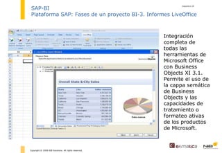 diapositiva  Copyright © 2008 NIB Solutions. All rights reserved. SAP-BI Plataforma SAP: Fases de un proyecto BI-3. Informes LiveOffice Integración completa de todas las herramientas de Microsoft Office con Business Objects XI 3.1. Permite el uso de la cappa semática de Business Objects y las capacidades de tratamiento o formateo ativas de los productos de Microsoft. 