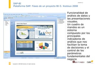 diapositiva  Copyright © 2008 NIB Solutions. All rights reserved. SAP-BI Plataforma SAP: Fases de un proyecto BI-3. Xcelsius 2008 Funcionalidad de análisis de datos y las presentaciones visuales. Un cuadro de mandos es un sistema compuesto por los principales indicadores de análisis que nos facilitan la toma de decisiones y el control de los parámetros fundamentales del negocio 