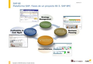 diapositiva  Copyright © 2008 NIB Solutions. All rights reserved. SAP-BI Plataforma SAP: Fases de un proyecto BI-3. SAP BPC 