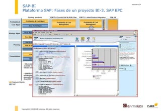 diapositiva  Copyright © 2008 NIB Solutions. All rights reserved. SAP-BI Plataforma SAP: Fases de un proyecto BI-3. SAP BPC 