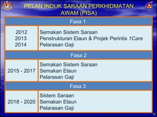 Overview SBPA