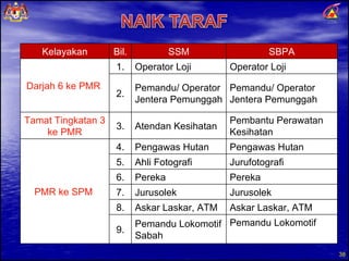 pencen tentera naik 8 peratus