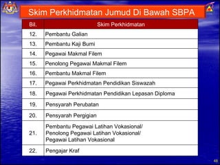 Overview Sbpa