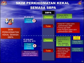 Overview SBPA