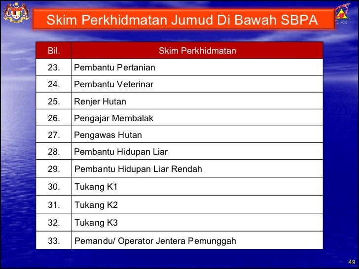 Overview SBPA