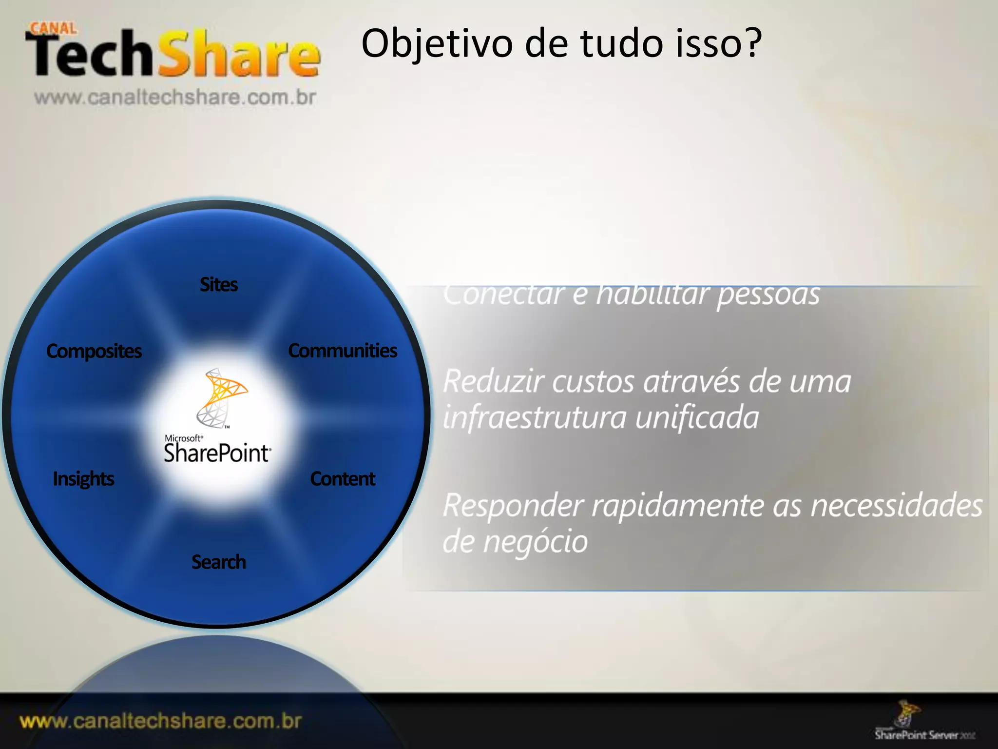 Objetivo de tudo isso?




              Sites


Composites             Communities




Insights                 Content


              Search




 03/09/2012                                      11
 