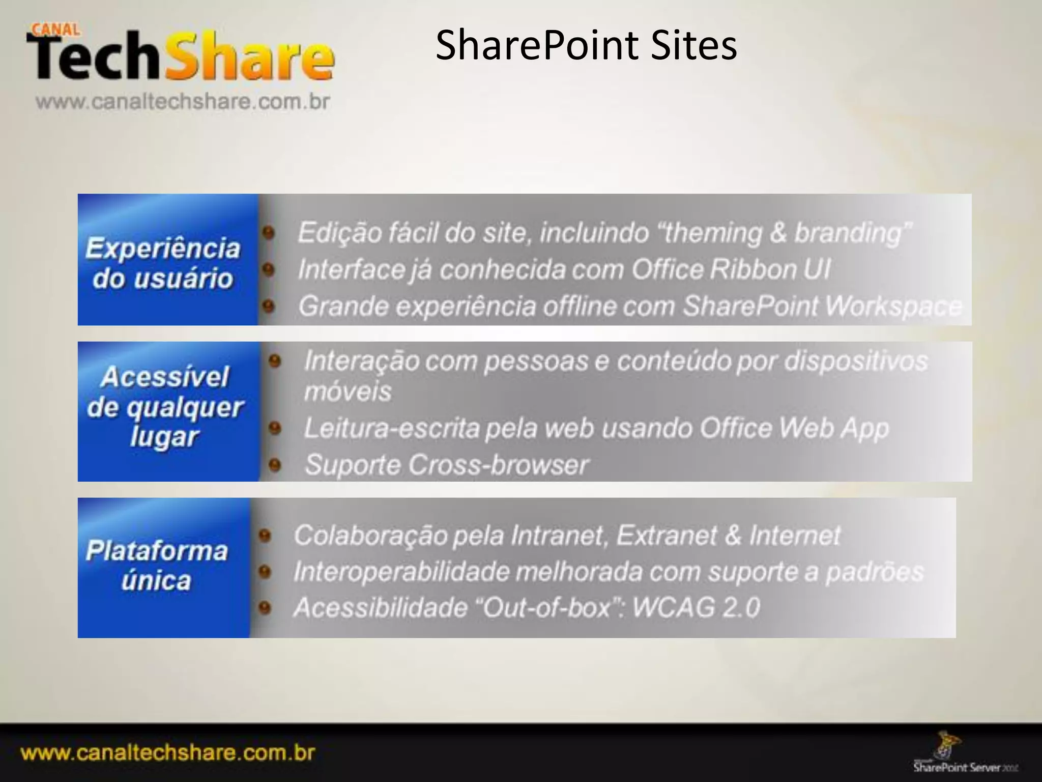 SharePoint Sites




03/09/2012                      14
 
