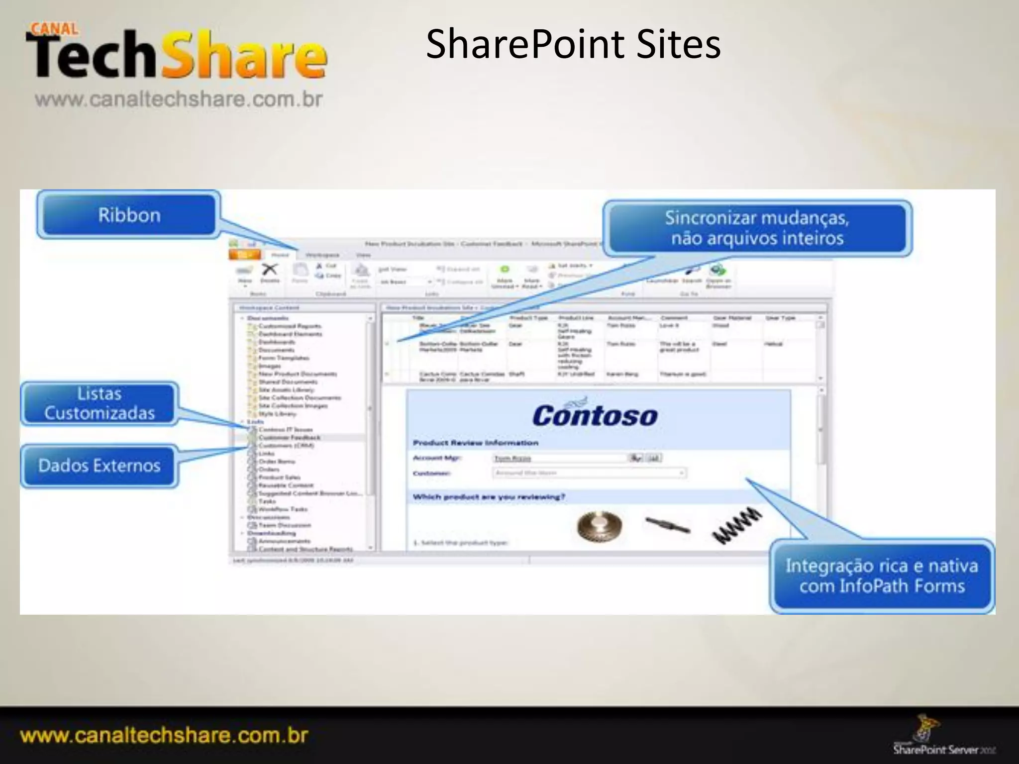 SharePoint Sites




03/09/2012                      19
 