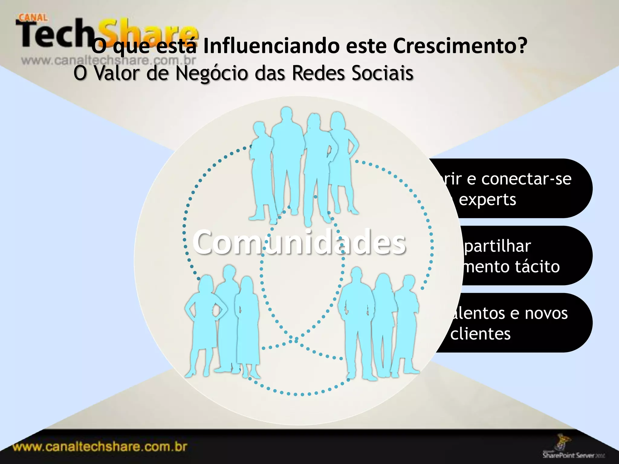 O que está Influenciando este Crescimento?
    O Valor de Negócio das Redes Sociais




                                                Descobrir e conectar-se
                                                      a experts
                    Vasta            Participação
                 Transparência           Viral
                Comunidadesconhecimento tácito
                              Compartilhar


                                                    Atrair talentos e novos
                        Poucas barreiraspara
                            orgranizar
                                                            clientes




03/09/2012                                                 24
 