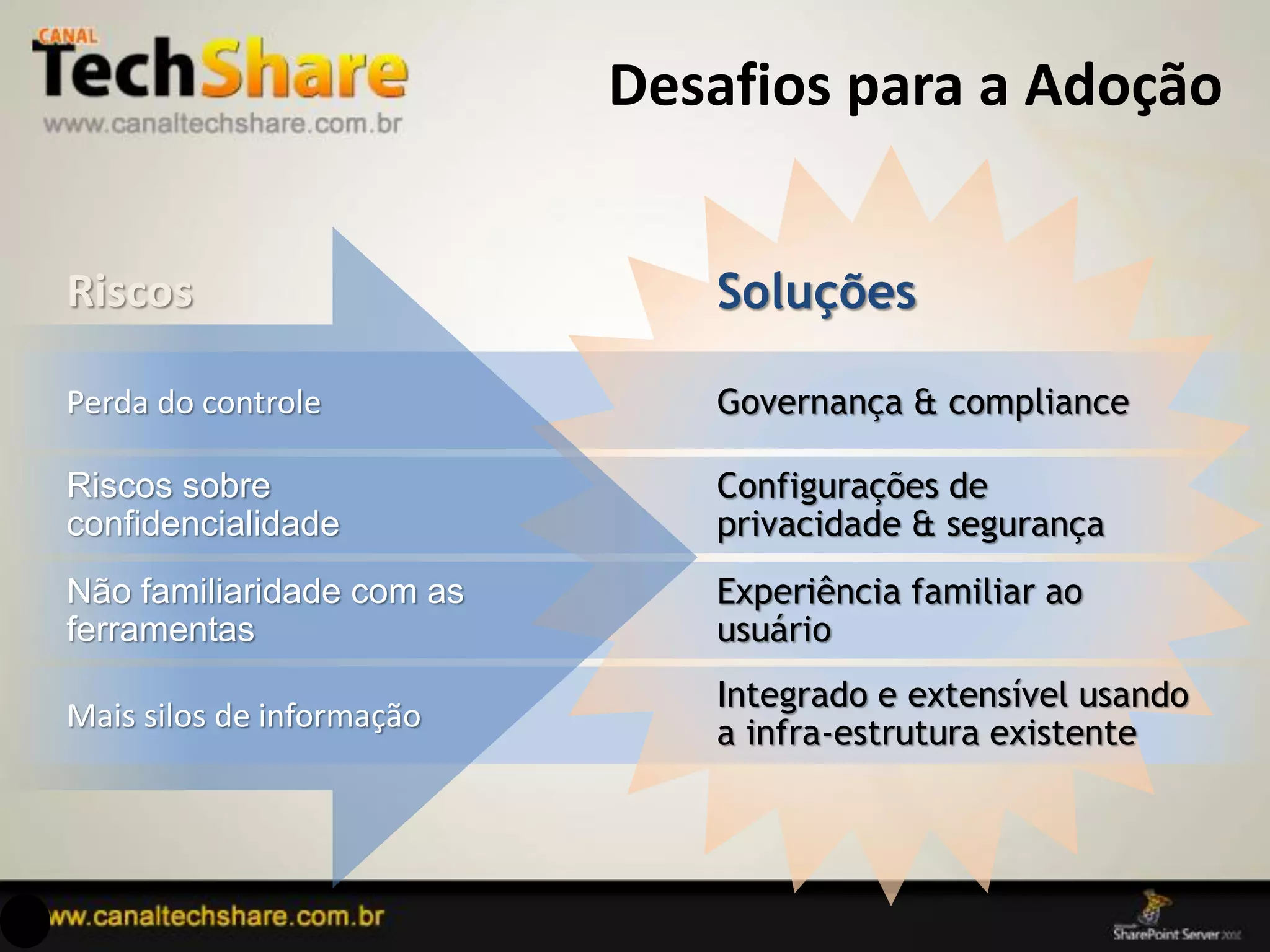 Desafios para a Adoção


Riscos                        Soluções

Perda do controle             Governança & compliance

Riscos sobre                  Configurações de
confidencialidade             privacidade & segurança
Não familiaridade com as      Experiência familiar ao
ferramentas                   usuário
                              Integrado e extensível usando
Mais silos de informação
                              a infra-estrutura existente



03/09/2012                                29
 