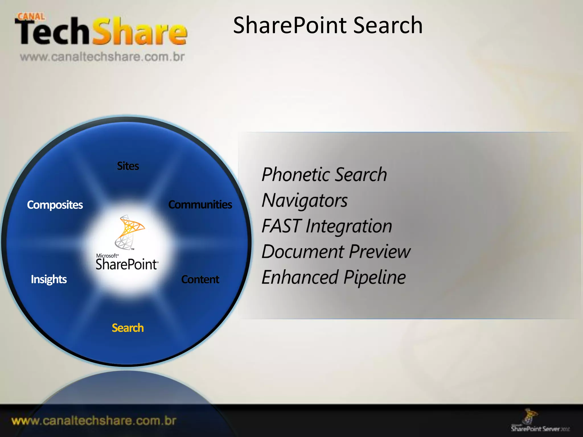 SharePoint Search




             Sites

                      Communities




                        Content


             Search




03/09/2012                                              36
 