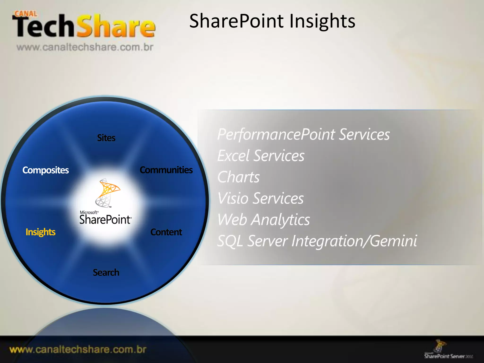 SharePoint Insights




             Sites

                      Communities




Insights                Content


             Search




03/09/2012                                          43
 