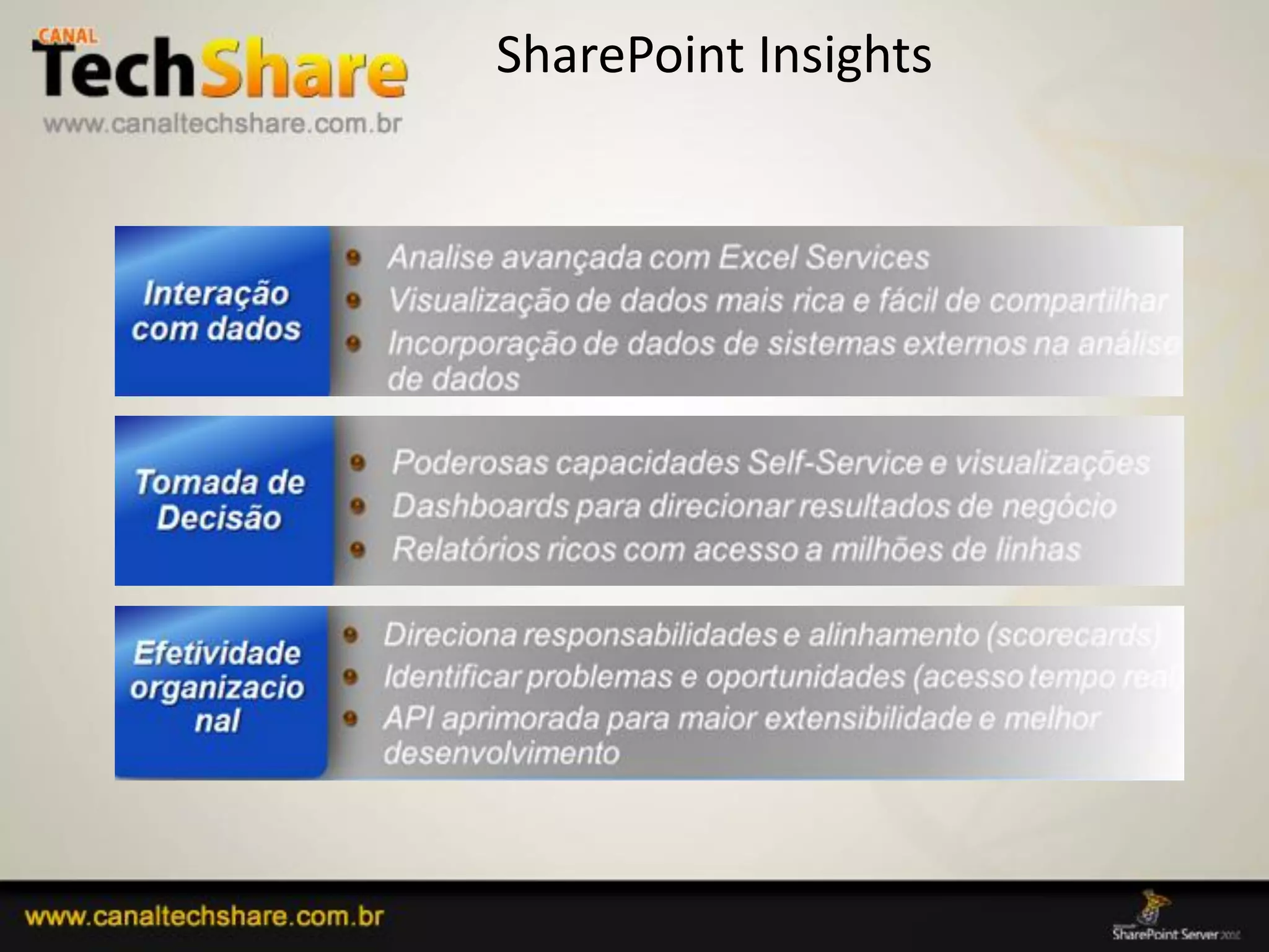SharePoint Insights




03/09/2012                     44
 