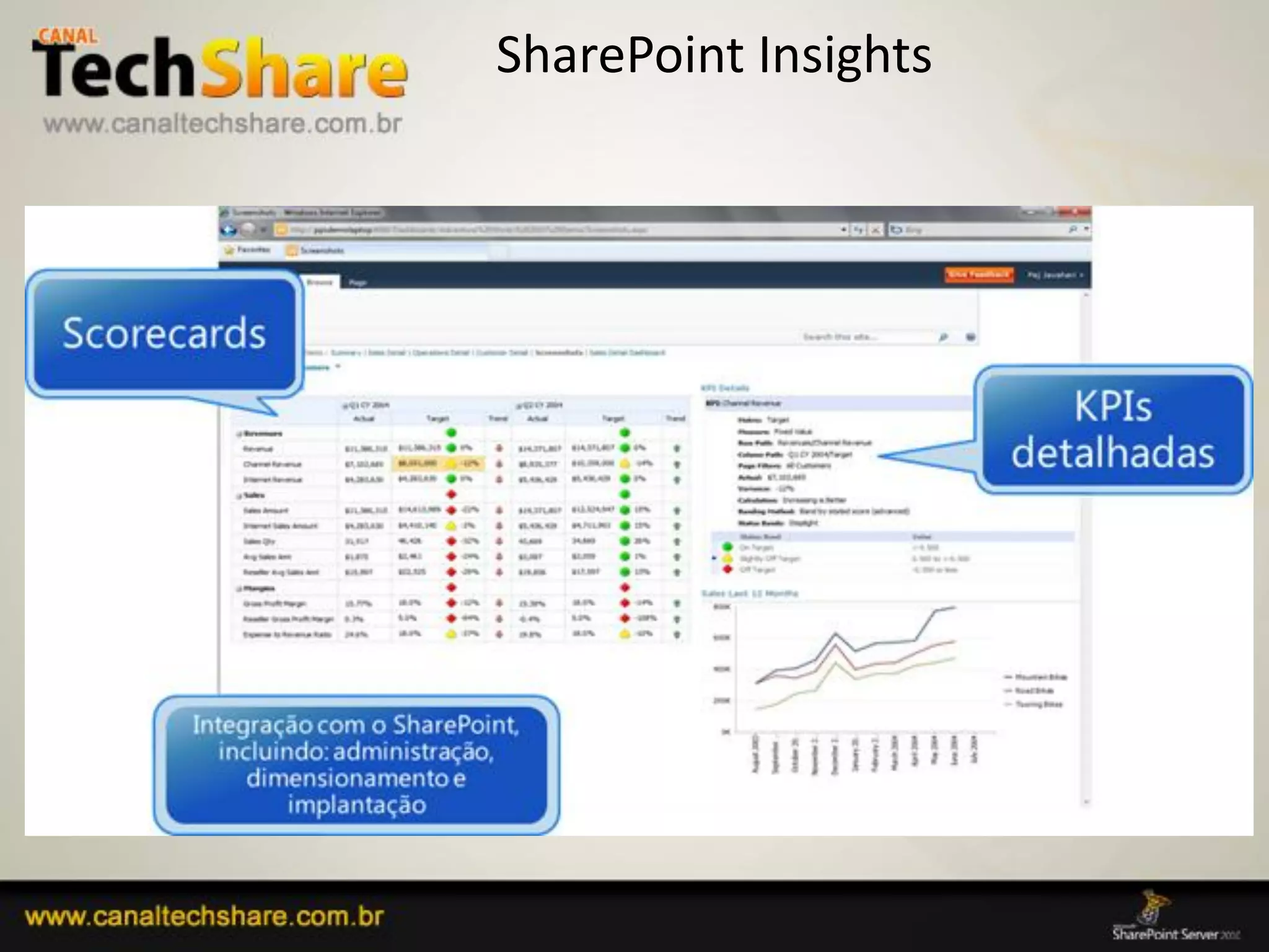 SharePoint Insights




03/09/2012                     46
 